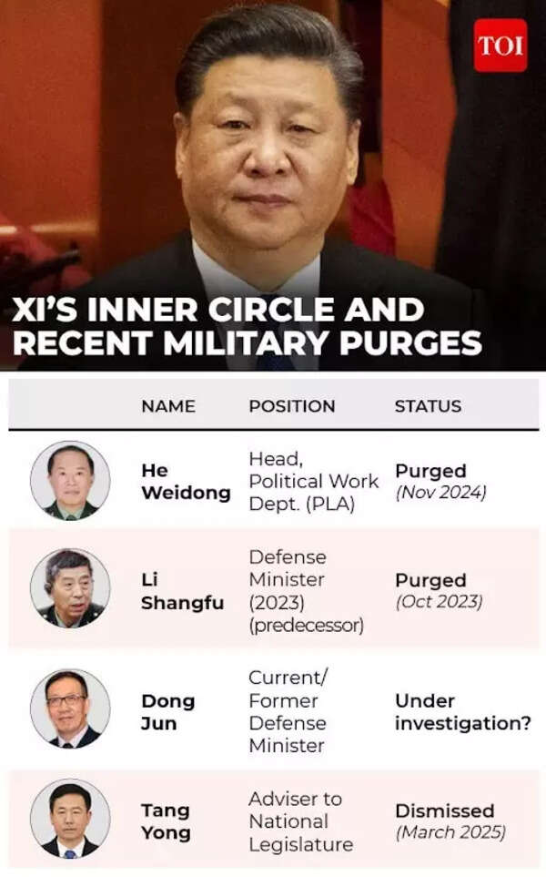 Xi purge