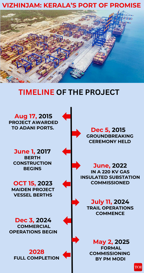Timeline of the project
