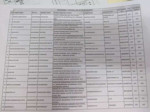 Karnataka SSLC result 2025 toppers: 22 students score perfect 100%, overall pass rate stands at 66.14 2 State toppers