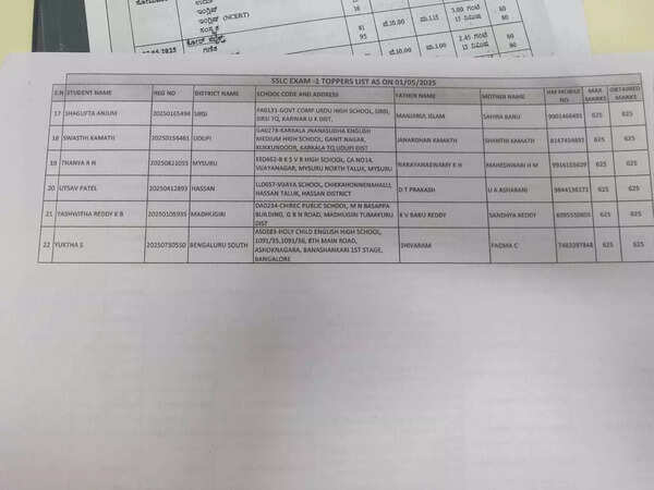 Karnataka SSLC result 2025 toppers: 22 students score perfect 100%, overall pass rate stands at 66.14 3 State toppers