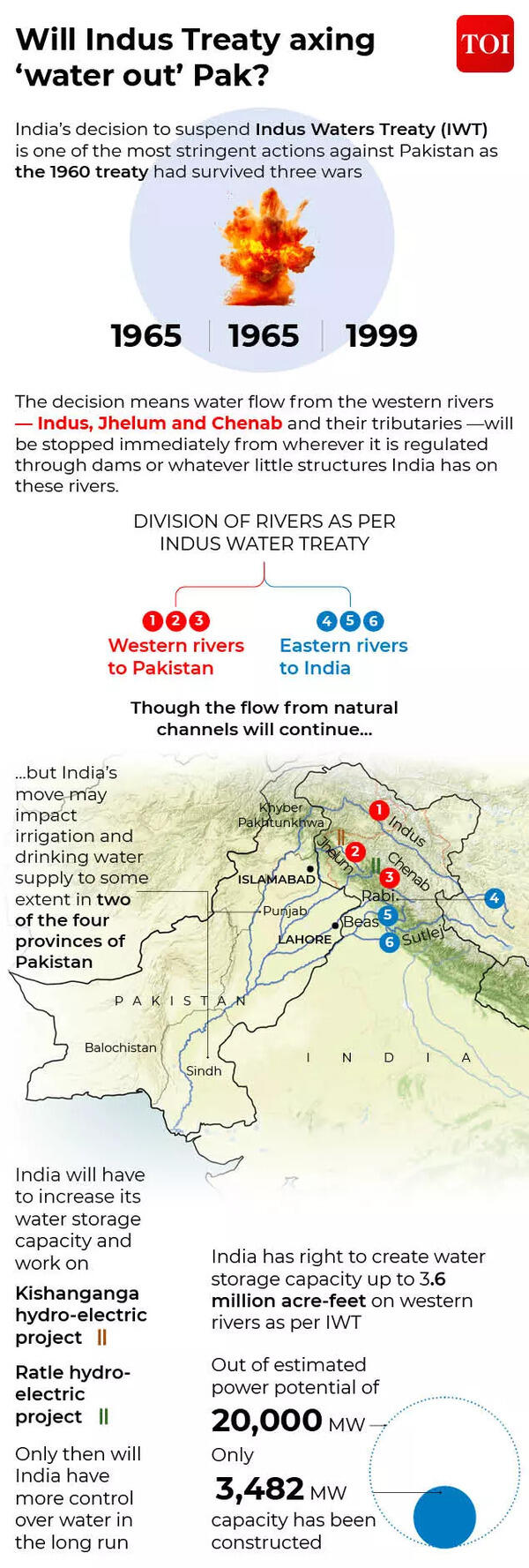 indus water treaty