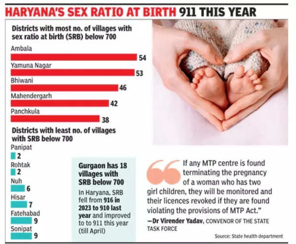 SEX RATIO