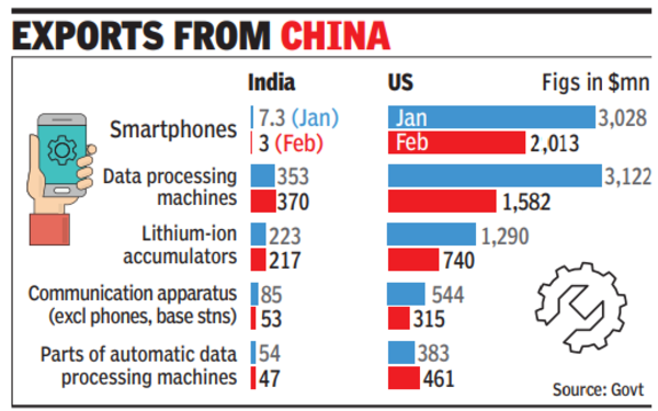 Export from China