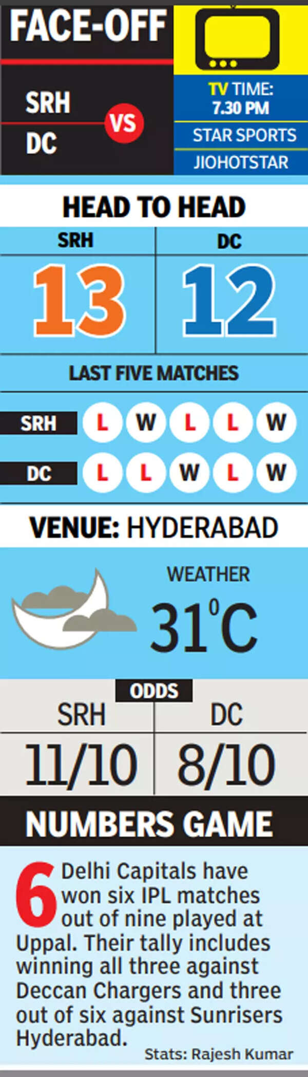 SRH vs DC