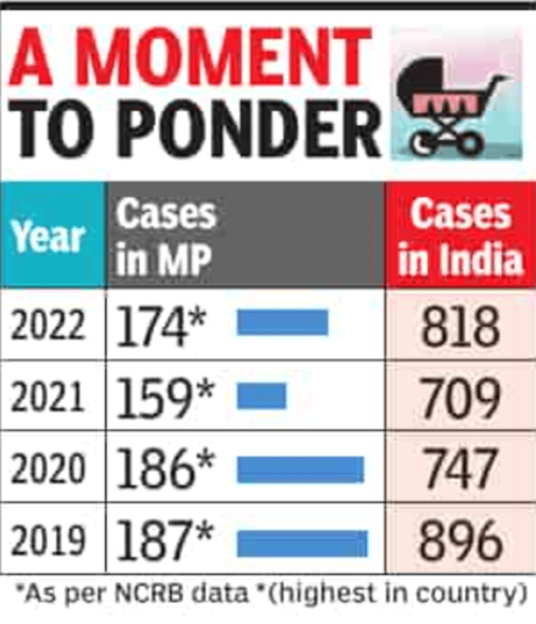 Newborn girl stuffed in a bag & dumped in Satna, saved by locals ...