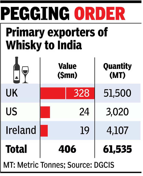 All whiskies to be cheaper after duty cut on Scotch