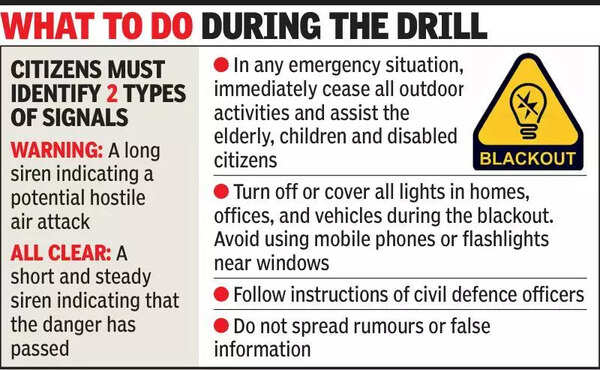 What to do during the drill