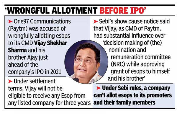 Sebi case: Paytm esops to Sharma, brother cancelled 3 Sebi case_ Paytm esops to Sharma, brother cancelled.