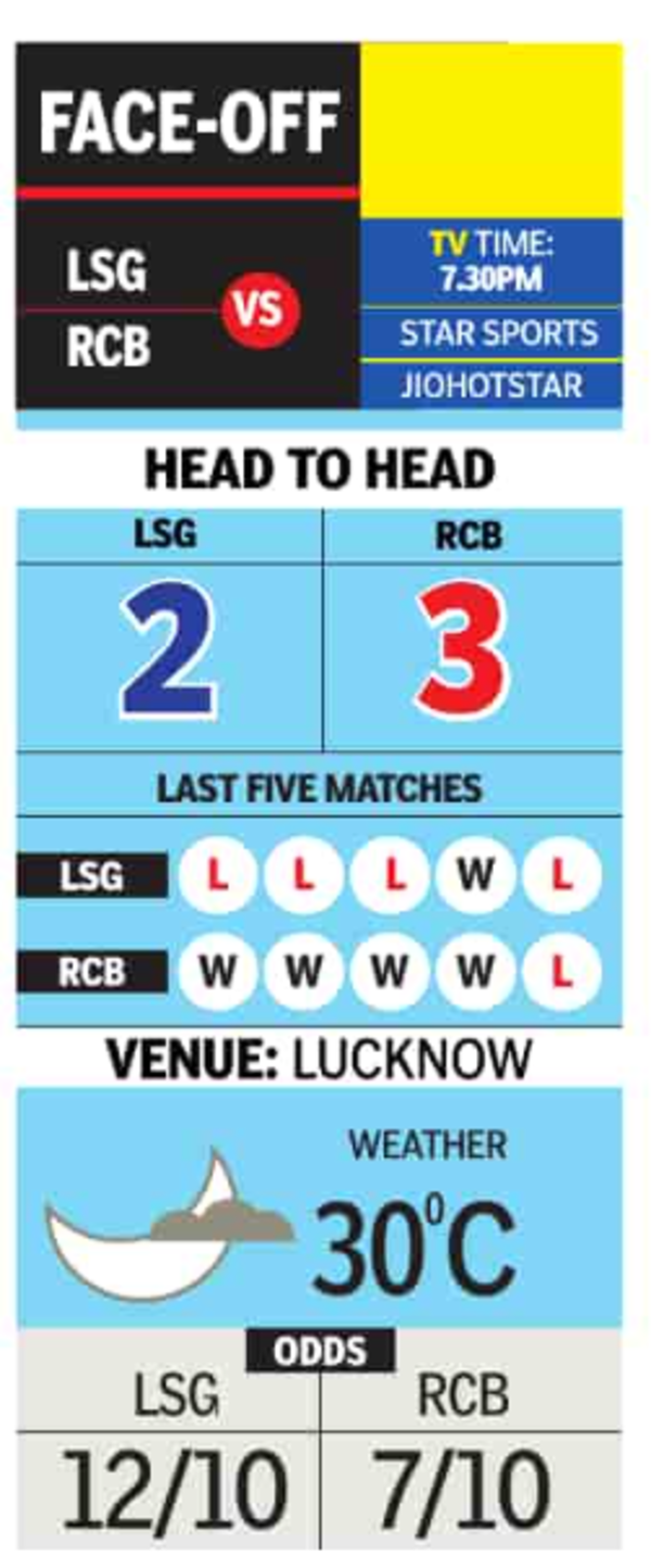 LSG vs RCB