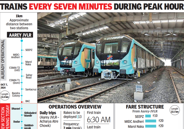 BKC-Worli stretch