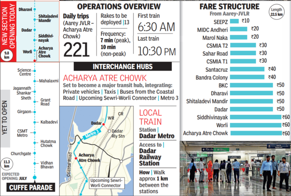 BKC-Worli stretch