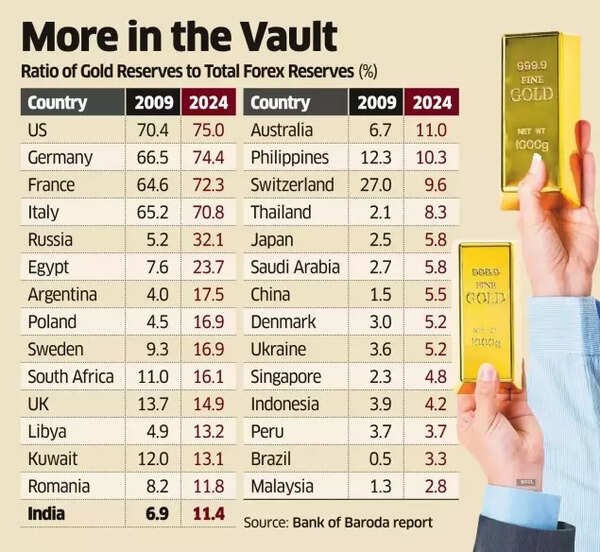 Global central banks stock up gold Global central banks stock up gold