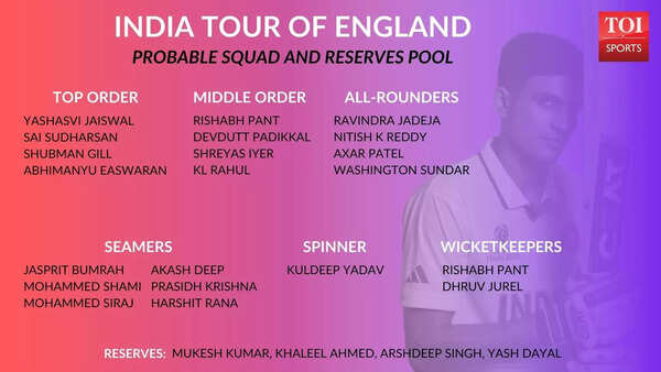 Possible Indian team