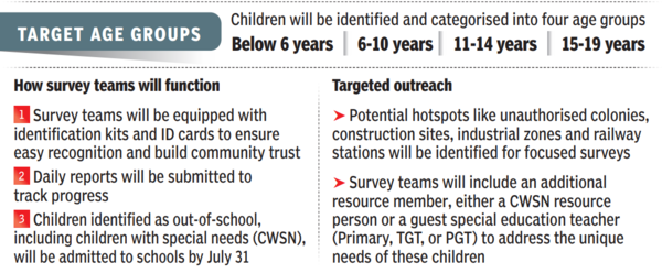 Delhi school