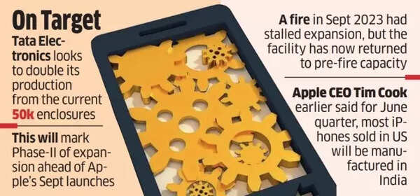 Tata Electronics' Apple plans Tata Electronics' Apple plans