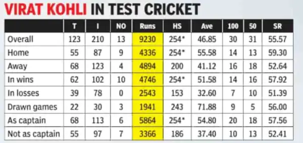 Virat Kohli in the test jack