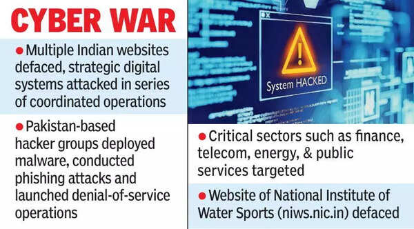 Cyber war