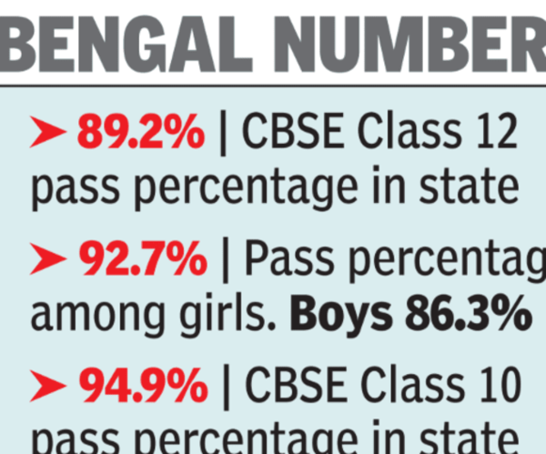 Cbse