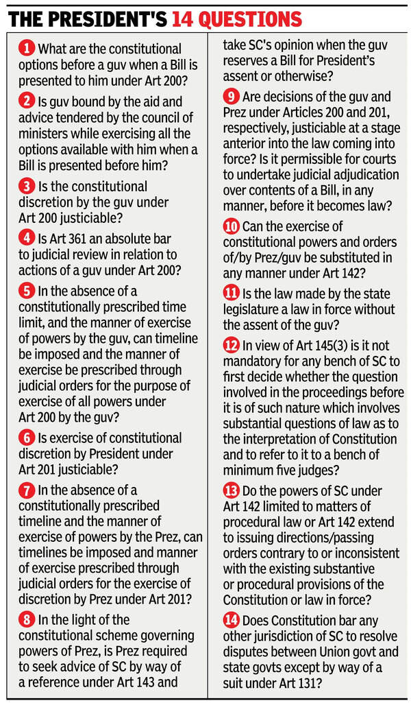The President's 14 questions Deemed assent concept alien to constitutional scheme: Prez
