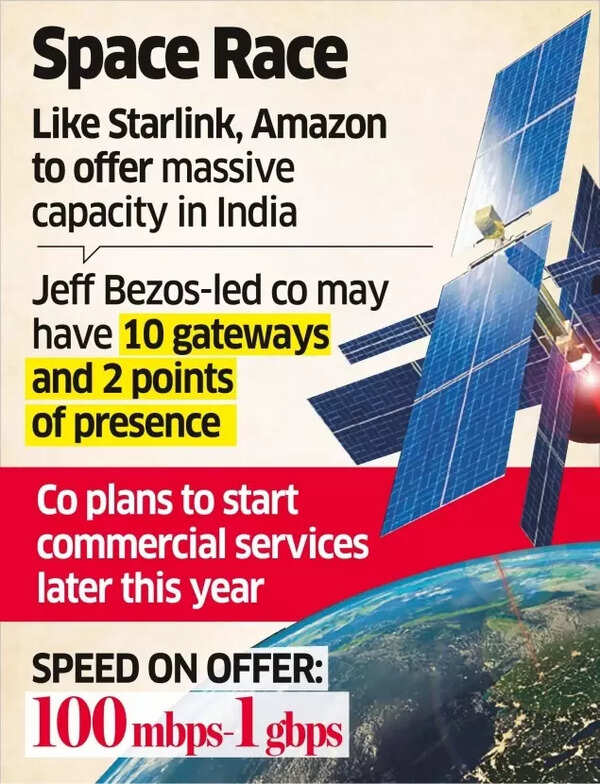 Amazon Satellite Internet plans for India Amazon Satellite Internet plans for India