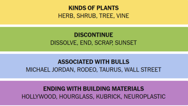 NYT Connections Answers