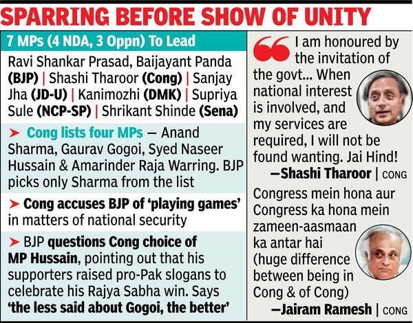 Spread before Ekta's show CONG LIVID FGN as the government ignores its list for outreach, chooses Tharoor