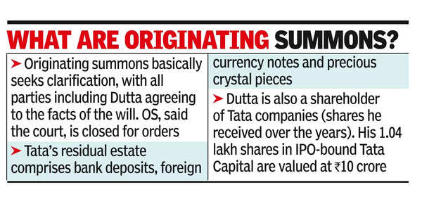 What are originating summons? Tata confidant Dutta consents to will