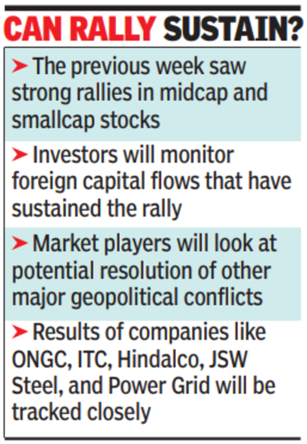 Can rally sustain? Screenshot 2025-05-19 004744