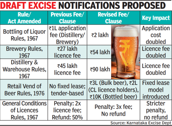 Karnataka liquor shops to shut on May 21 over licence fee hike