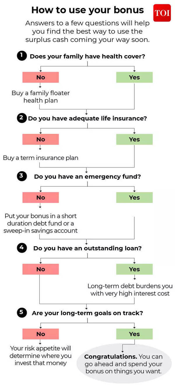 How to use your bonus How to use your bonus