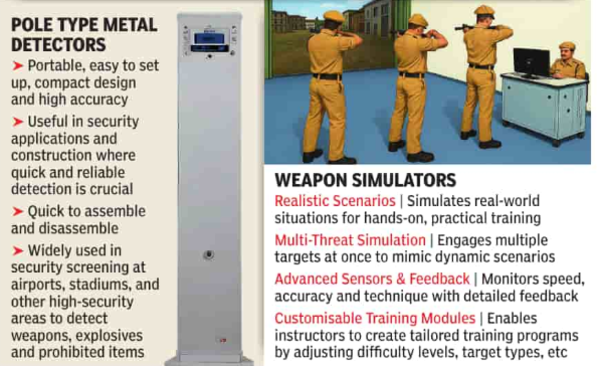 Higher tech for high stakes: Liquid explosive detectors, night-vision ...