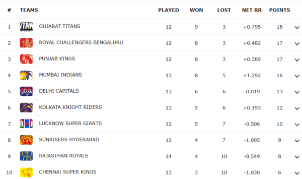 IPL Points Table