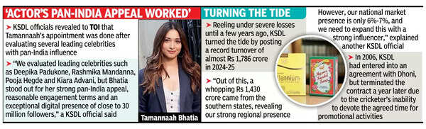 Soap opera: Tamannaah to endorse Mysore Sandal for ₹6cr