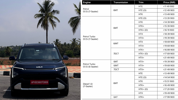 Kia Carens Clavis launched in India at Rs 11.5 lakh: Features, variants, specs and more 3 Kia Carens Clavis price list