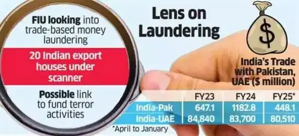 Lens on laundering Lens on laundering