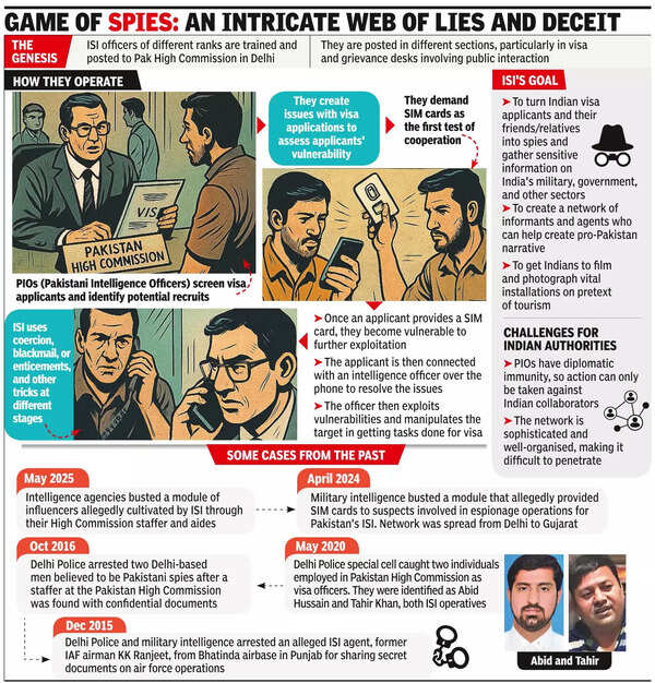 Covert Affairs: How Pak’s ISI Lays Visa Traps Hidden in ‘Diplomatic Pouches’