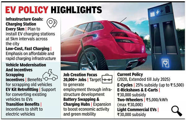 Watt Next? EV Charging Stn At Every 5km Stretch