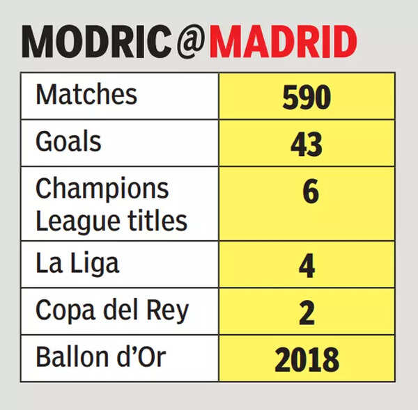 Luka Modric