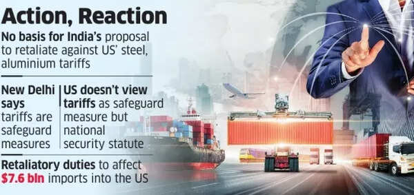 India and US in WTO India and US in WTO