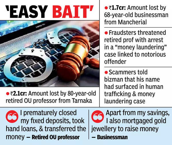 Crooks threaten 2 elderly with arrest, dupe them of over ₹3cr