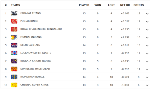 IPL Points Table