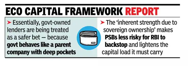 Centre’s ownership of banks cuts ‘lender of last resort’ risk for RBI
