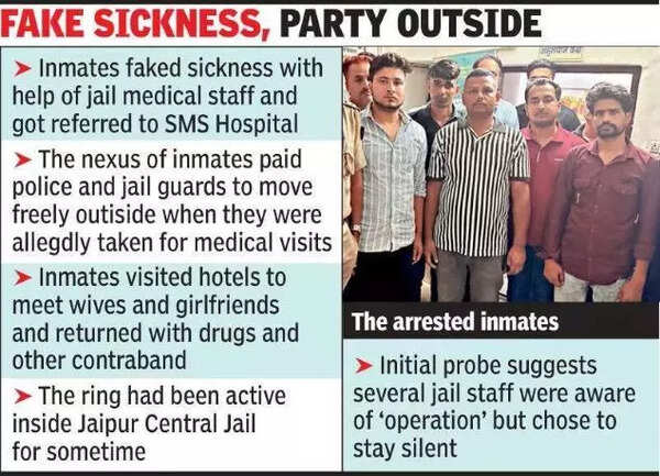 Five inmates from Jaipur central jail
