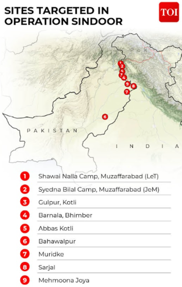 Sites targeted in Op Sindoor