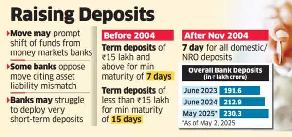 Raising deposits Raising deposits