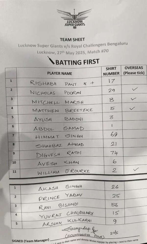 Toss drama! RCB captain hands over wrong team sheet, makes bizarre blunder in LSG clash | Cricket News 2 .