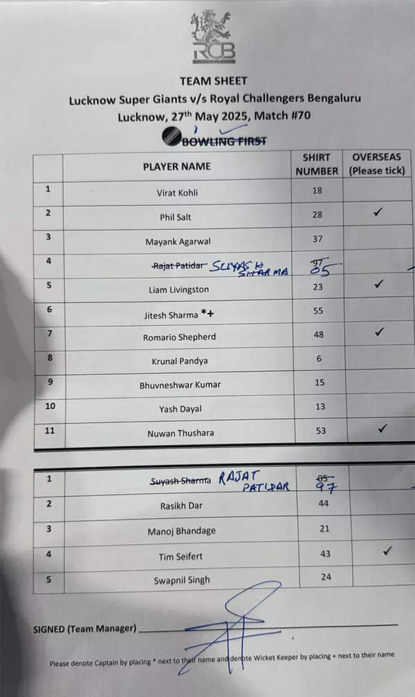 Toss drama! RCB captain hands over wrong team sheet, makes bizarre blunder in LSG clash | Cricket News 3 .