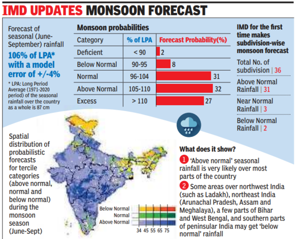 IMD updates monsoon forecast