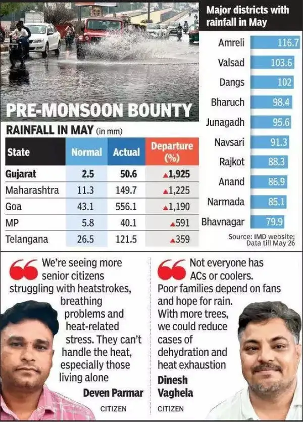 Monsoon