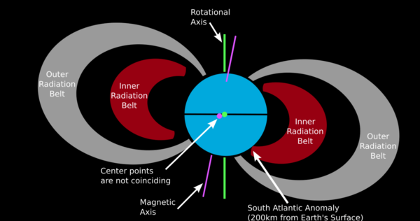 SAA Anomaly (credits: Wikimedia commons)